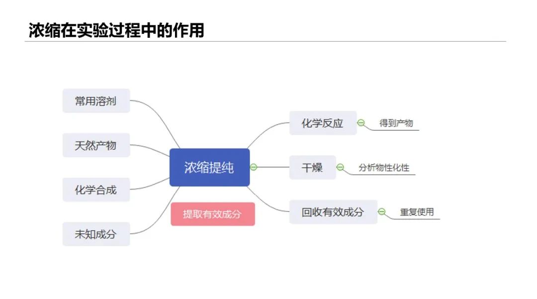 贝茵旋蒸